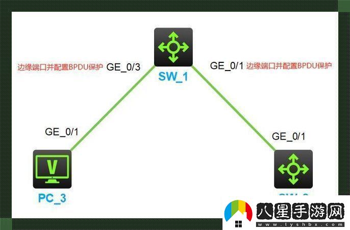 端口邊緣漫步BPDU守護(hù)笑談