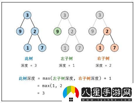 求二叉樹深度Python里探秘