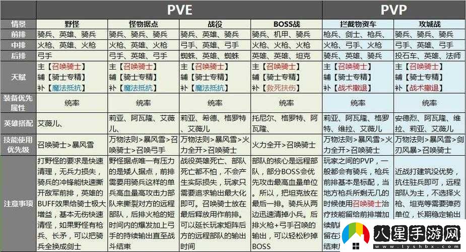 劍與家園兵種系統(tǒng)升級及介紹全面解析