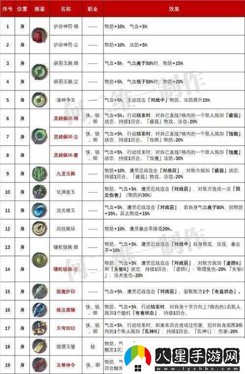 天地劫手游朧夜魂石選擇推薦及搭配技巧