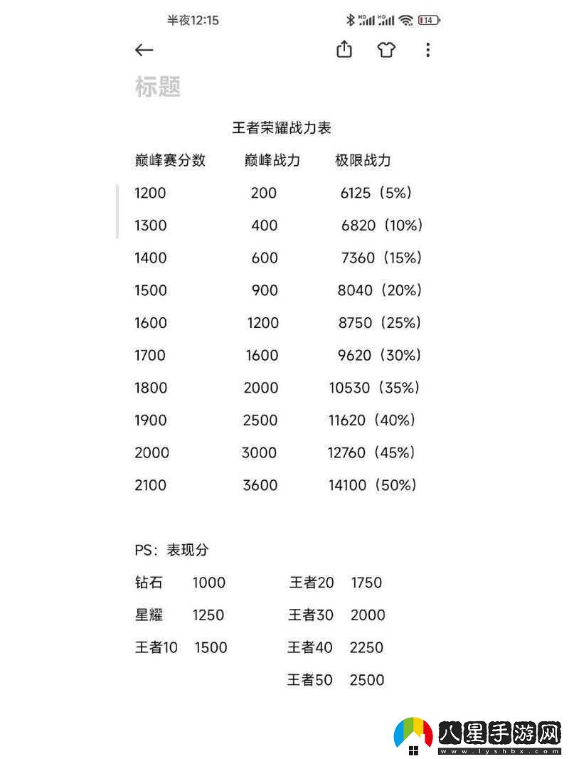 王者榮耀榮耀戰(zhàn)力查詢與查看方法全解析