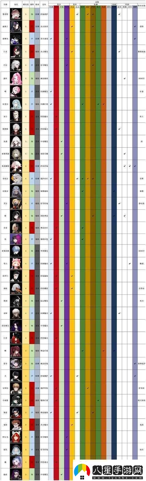 非匿名指令米諾桃斯陣容搭配推薦