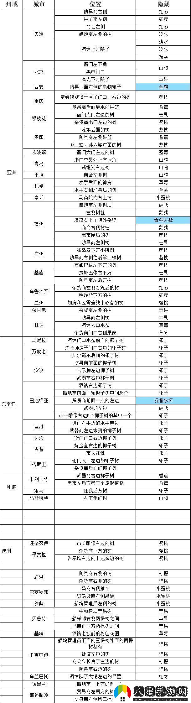 航海日記2新手必看常見誤區(qū)避坑指南大全