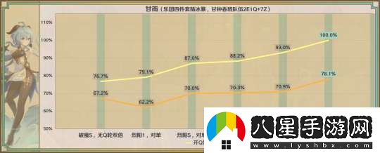 【原神】星鷲赤羽/厄水之禍/乘浪的回旋/綴花之翎數(shù)據(jù)參考