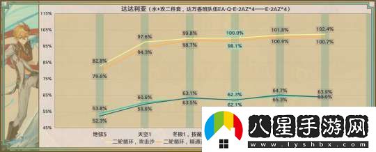 【原神】星鷲赤羽/厄水之禍/乘浪的回旋/綴花之翎數(shù)據(jù)參考