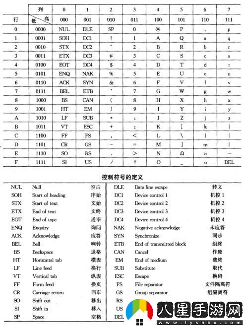 8086指令