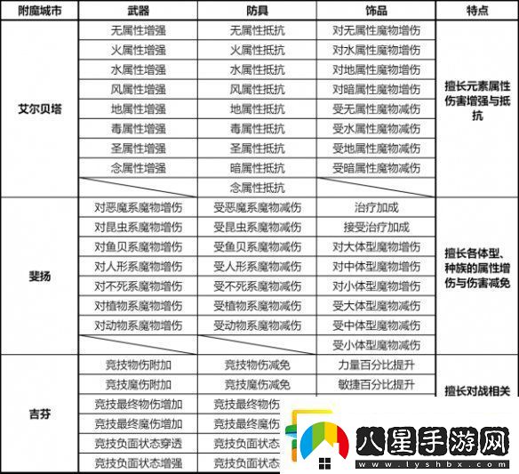 仙境傳說(shuō)新啟航附魔怎么升級(jí)