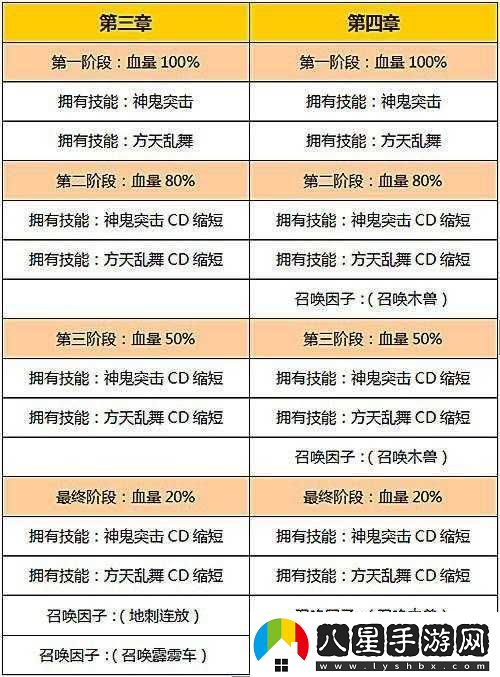 守關(guān)BOSS終極技能解析