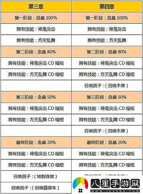 守關(guān)BOSS終極技能解析