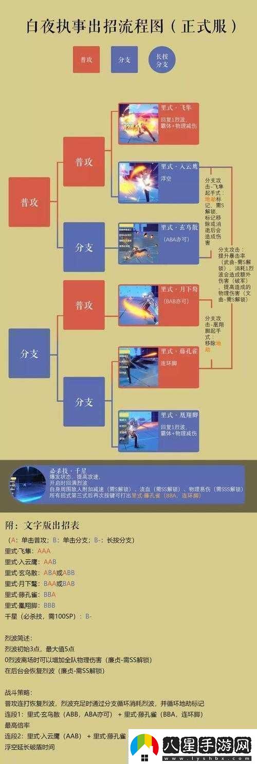 2020最新白夜執(zhí)事玩法技巧連招教學