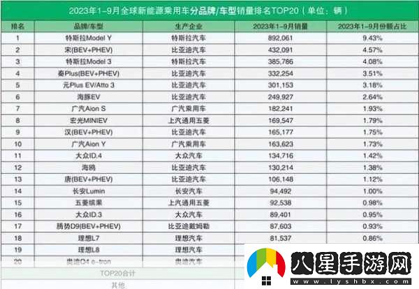 日本三線和韓國三線品牌對比進(jìn)行資源類分區(qū)