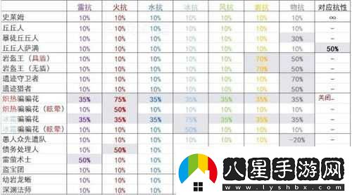 穿梭物語(yǔ)武器傷害的計(jì)算方式及公式詳細(xì)解讀