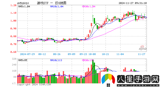 娓告垙ETF寮€鐩樹笅*戯紝閲嶄粨鑲″鏁拌蛋浣庯紝甯傚満椋庡悜濡備綍錛