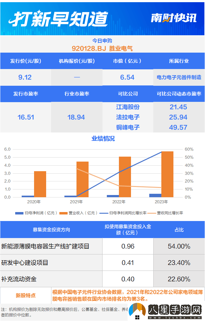 海康系參股芯片設(shè)計(jì)企業(yè)聯(lián)蕓科技、勝業(yè)電氣今日申購