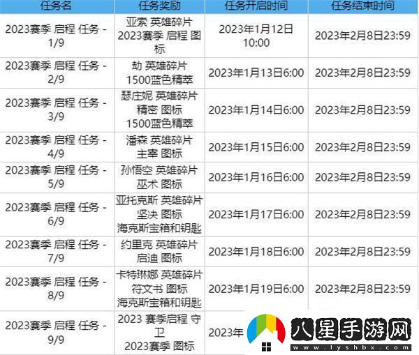 英雄聯(lián)盟2023賽季啟程任務(wù)全攻略