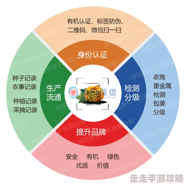 羅德里物品交易系統(tǒng)深度玩法解析與高效攻略指南