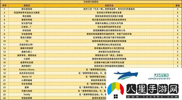 崩壞星穹鐵道2.6版本新增成就有哪些2.6新增59個成就一覽