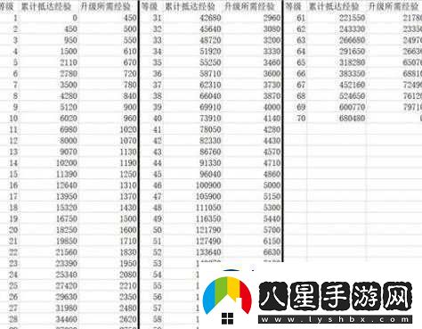 崩壞星穹鐵道經(jīng)驗(yàn)指南