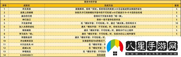 崩壞星穹鐵道2.6版本新增成就有哪些2.6新增59個成就一覽