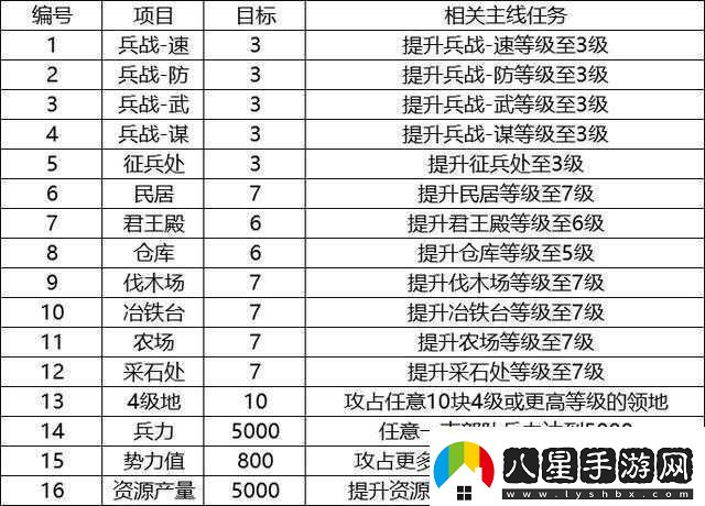 鬼泣5秘密任務(wù)7攻略