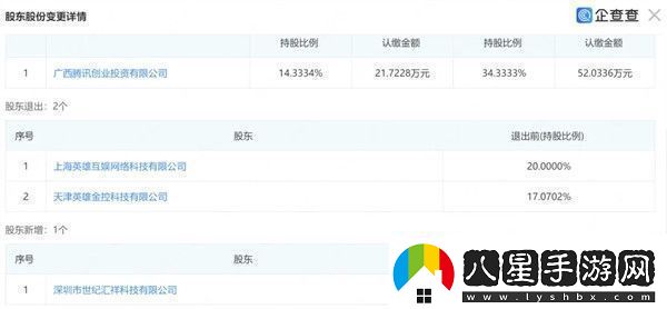 騰訊控股鳴潮開發(fā)商庫洛或?qū)⑻魬?zhàn)原神地位