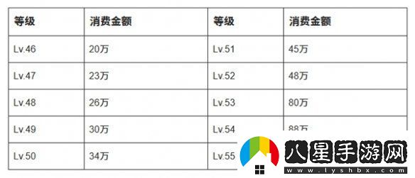 抖音等級(jí)價(jià)格表2025最新