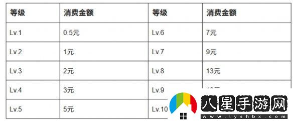 抖音等級(jí)價(jià)格表2025最新