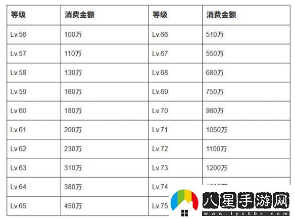 抖音等級(jí)價(jià)格表2025最新