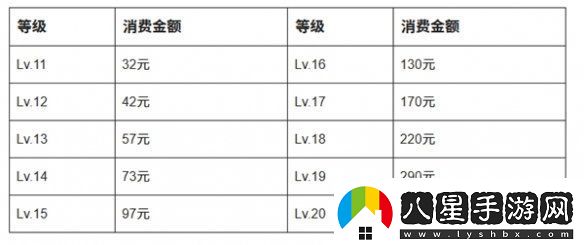 抖音等級(jí)價(jià)格表2025最新