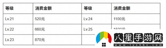 抖音等級(jí)價(jià)格表2025最新