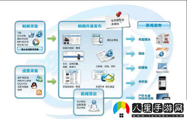 免費(fèi)Lubuntu