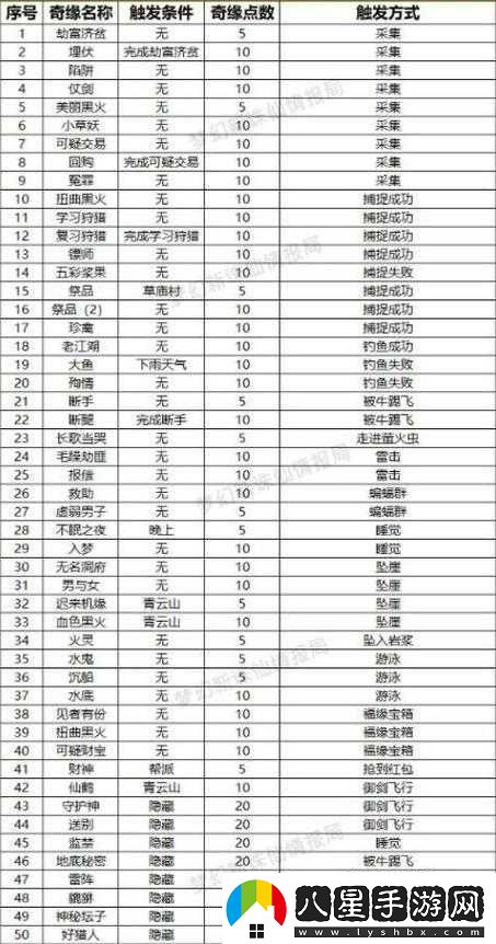 夢(mèng)幻誅仙深度攻略