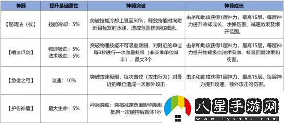 王者榮耀體驗服12.10更新了什么