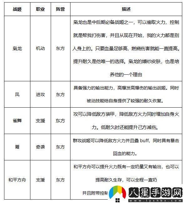 零之戰(zhàn)線九江陣容搭配新手推薦與攻略分享