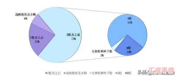 重溫洛克王國