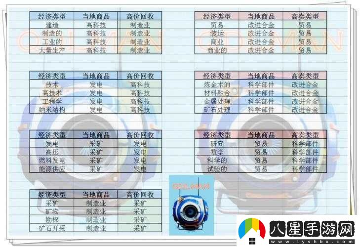 無人深空游戲內(nèi)快速致富秘訣