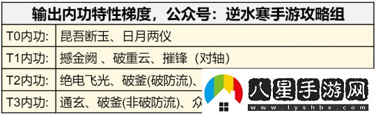 逆水寒手游1.3.2內(nèi)功特性