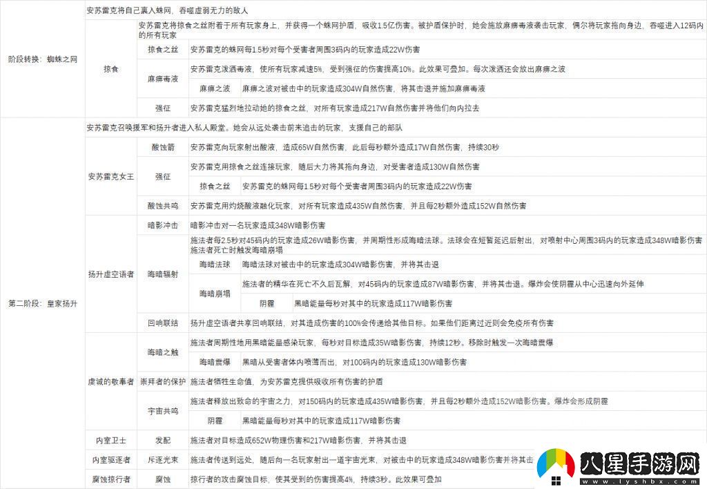 魔獸世界尼魯巴爾王宮尾王怎么打