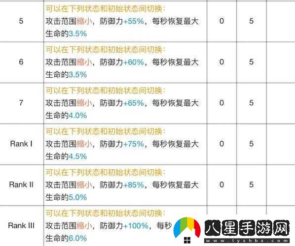 明日方舟流明角色技能專精材料獲取與配置全攻略