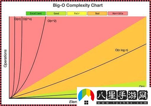 AES算法時間復(fù)雜度