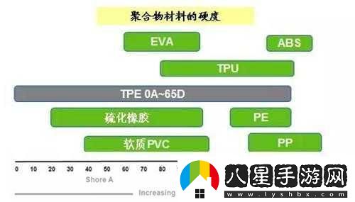 tpu色母能與pa6色母通用嗎