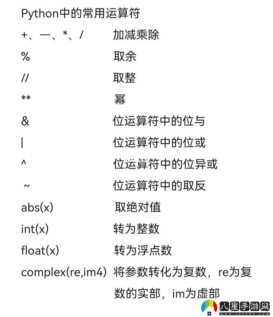 Python中的計(jì)算符號(hào)