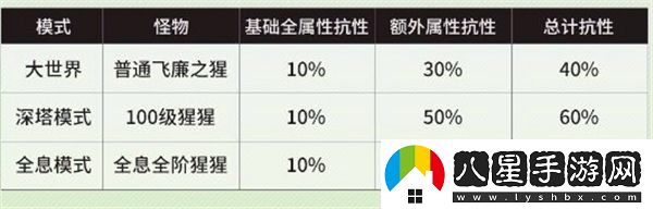 鳴潮中的傷害究竟是如何計(jì)算的？詳細(xì)解析鳴潮傷害計(jì)算公式