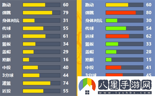 鳳凰重生街頭籃球異界梅伊與夏倫的職業(yè)選擇解析