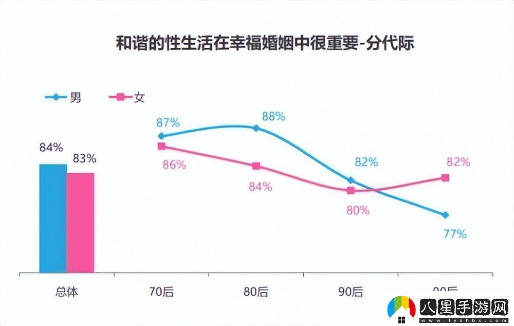 男生和女生差差差2023已更新