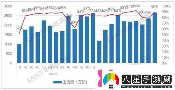 國外品牌手機(jī)在華遇冷iPhone銷量暴跌近半！