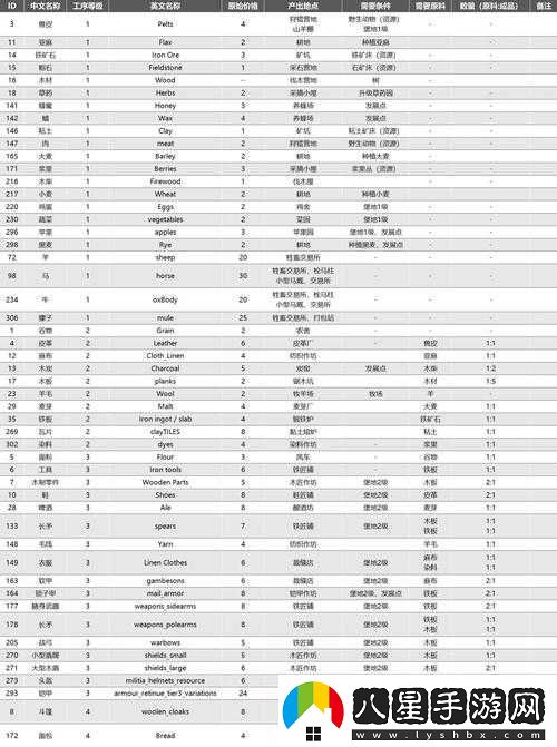 傳送門騎士游戲攻略