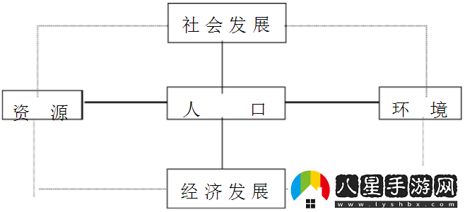 四葉草秘密研究所人口現(xiàn)狀及相關(guān)研究探討