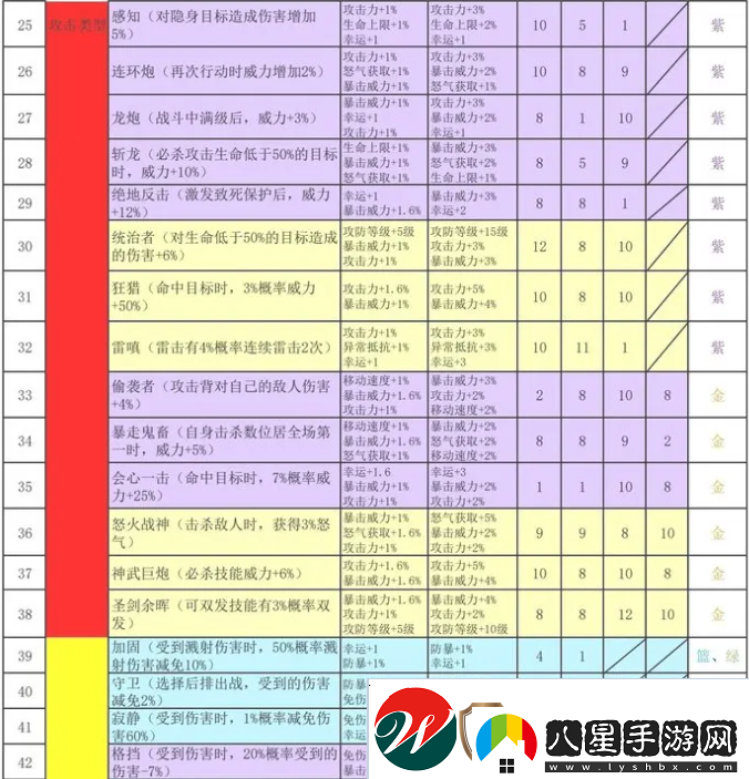 再刷一把2金色傳說符文之語組合搭配符文之語表格一覽