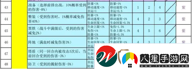 再刷一把2金色傳說符文之語組合搭配符文之語表格一覽